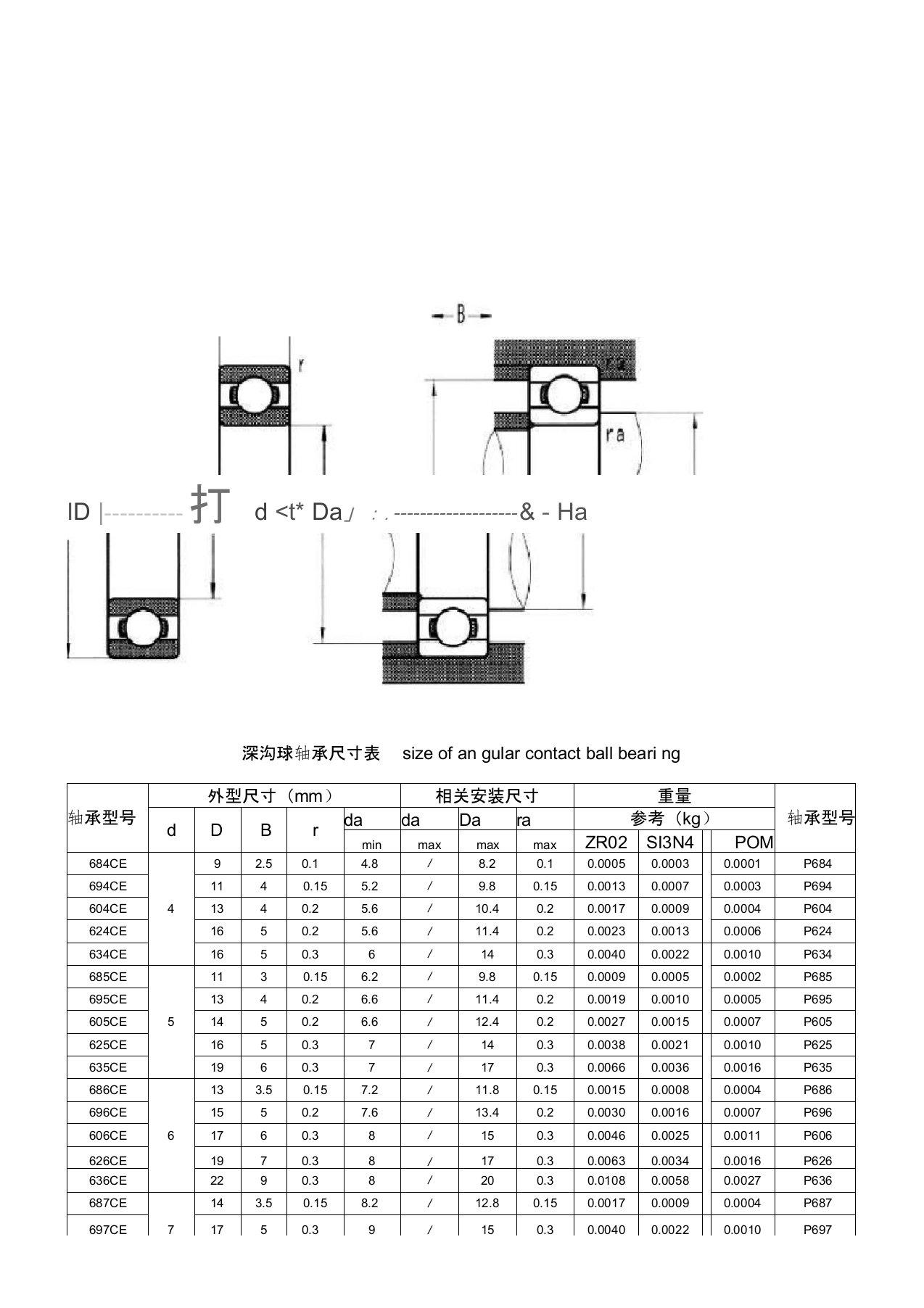 深沟球轴承安装尺寸表