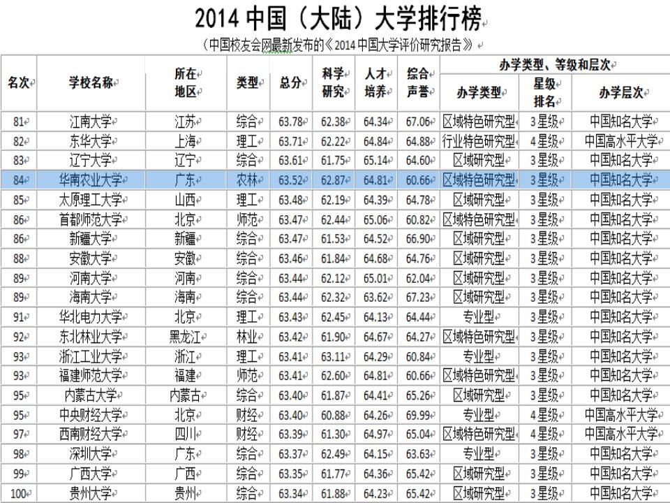 华南农业大学简介ppt课件