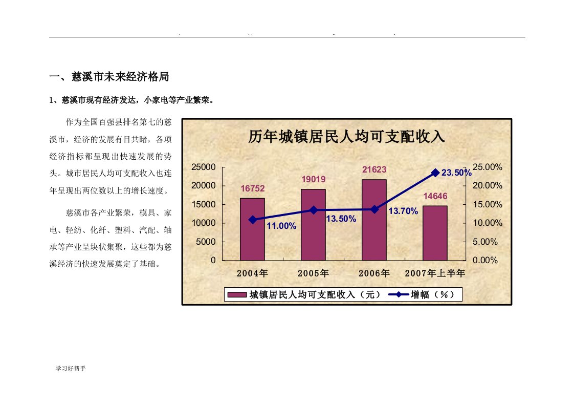 浙江慈溪房地产市场分析报告文案