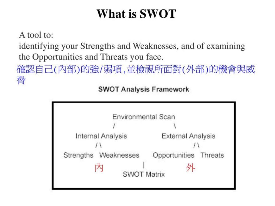 swot分析方法