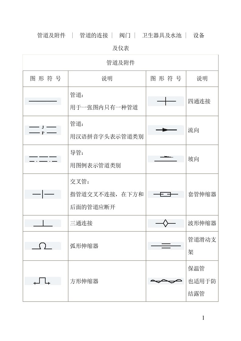 天然气管道工程种图形符号