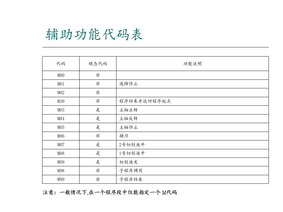 数控铣手工编程