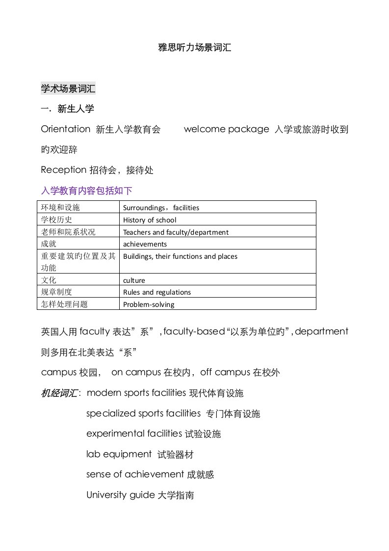 2023年雅思听力高频机经场景词汇