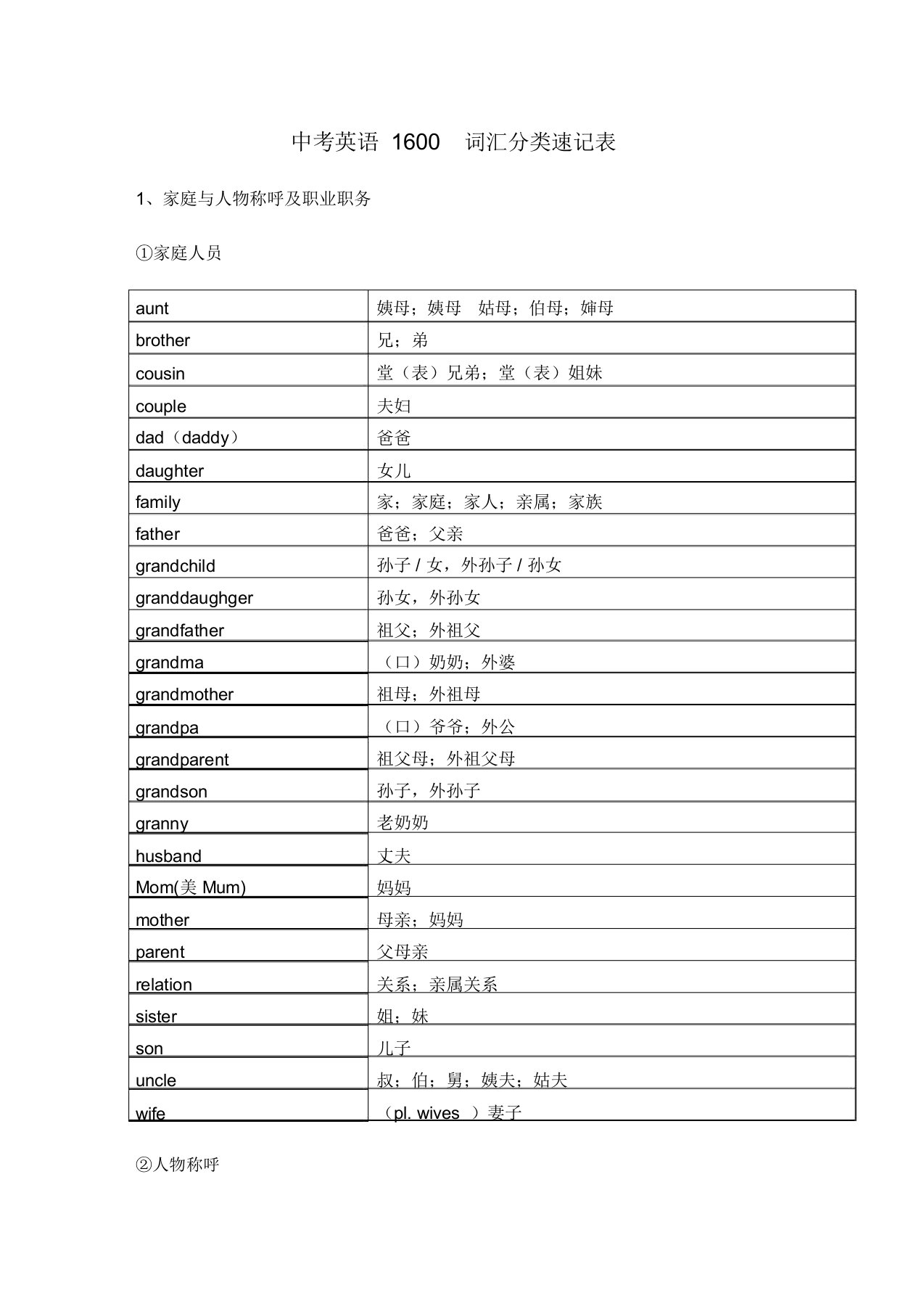 中考英语1600词汇分类速记表