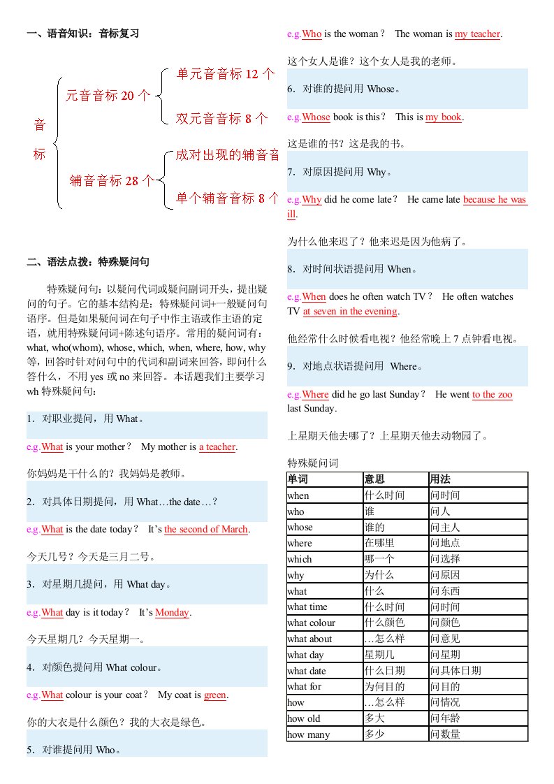 初一英语基础知识