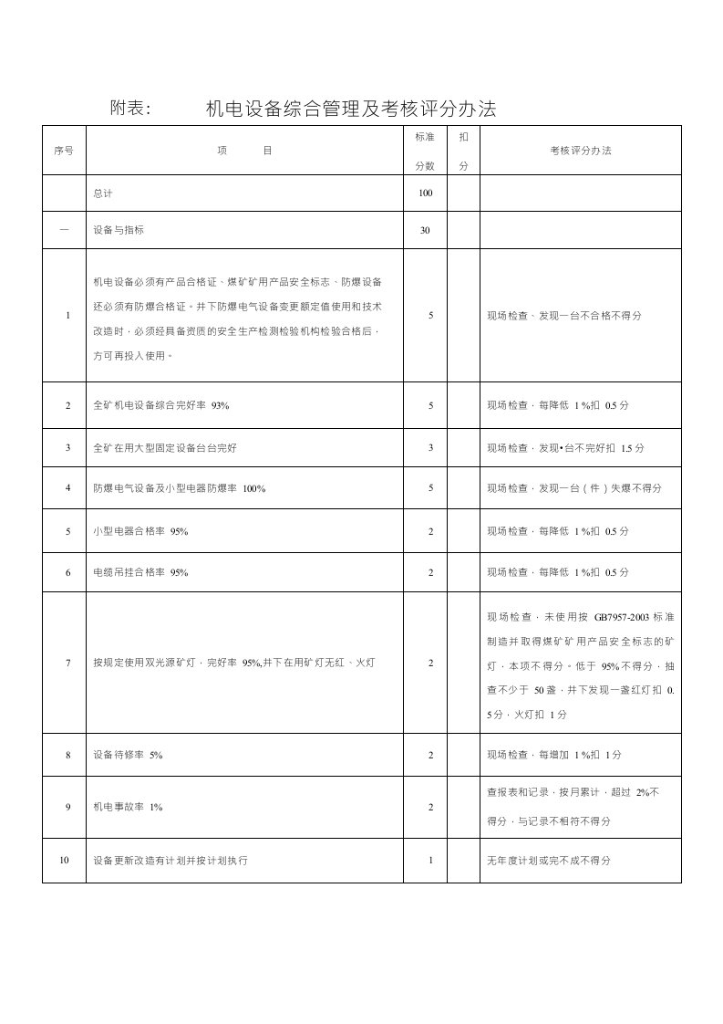 机电设备管理考核表