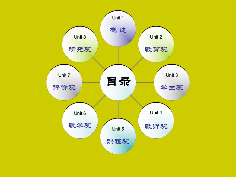 教育学课件用ppt