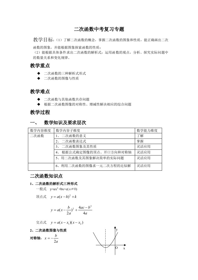 数学二次函数中考复习专题教案