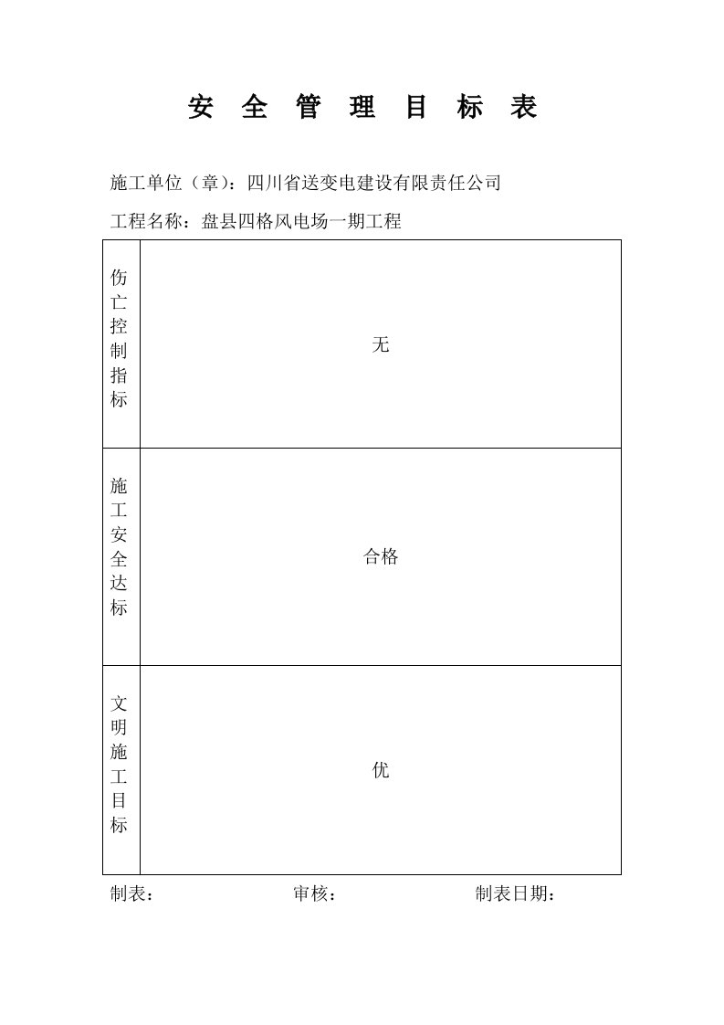 精品文档-四格项目部安全生产责任目标