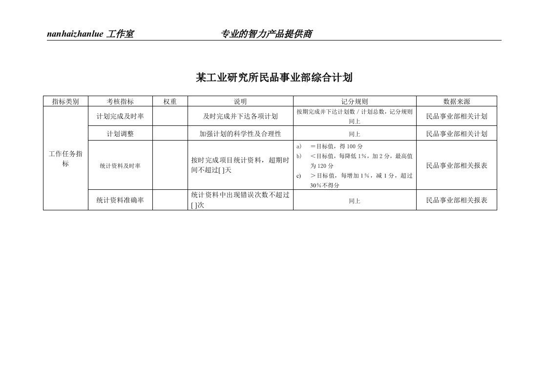 某工业研究所民品事业部综合计划绩效考核指标