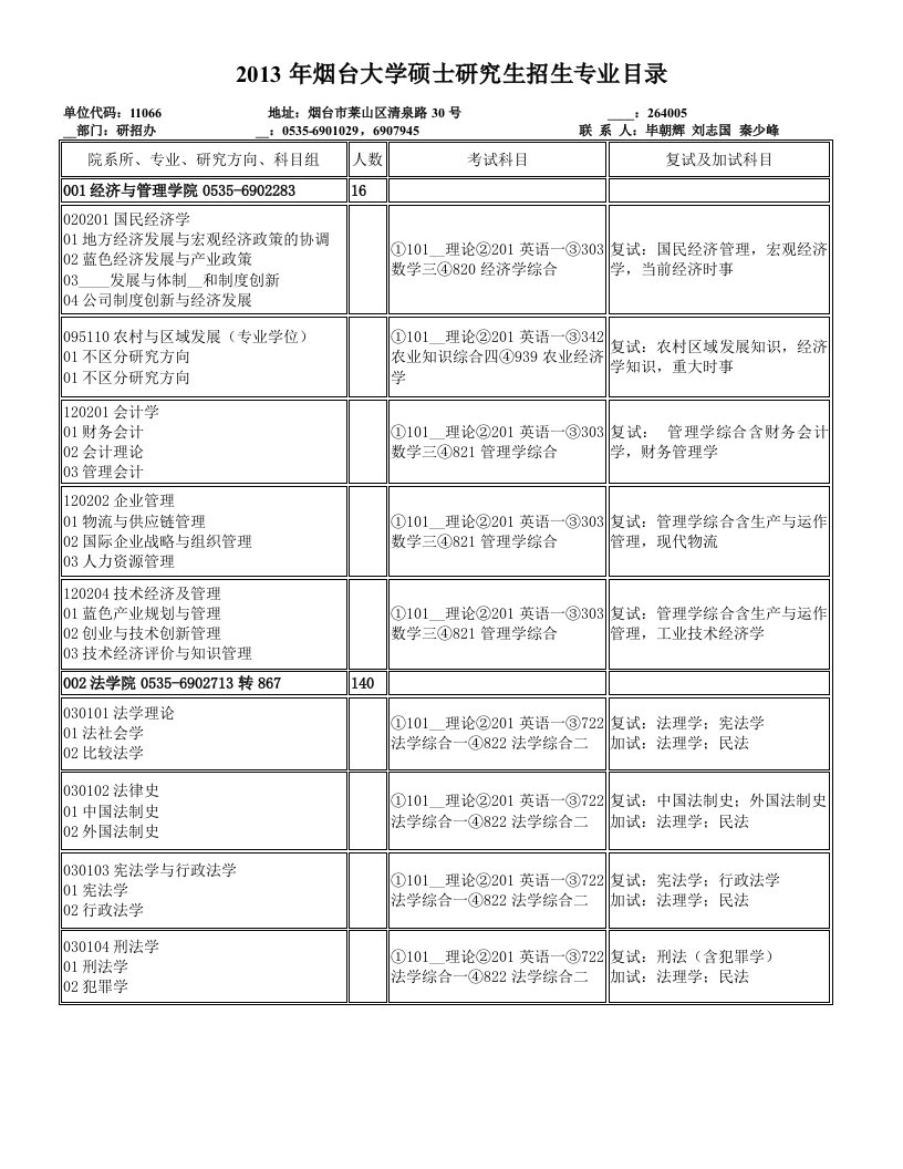 2013年烟大招研计划