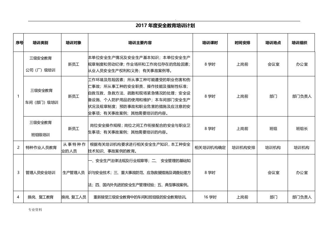 年度安全教育培训教育计划表