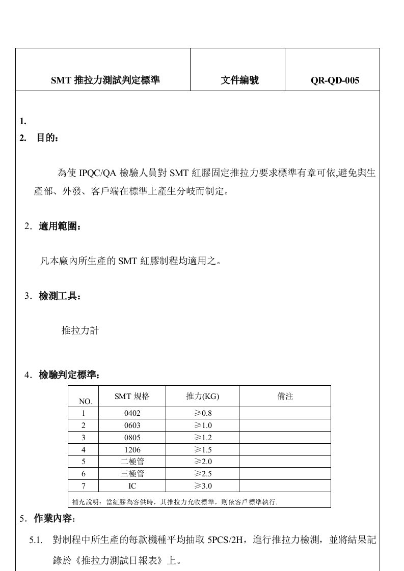 SMT推拉力测试判定标准