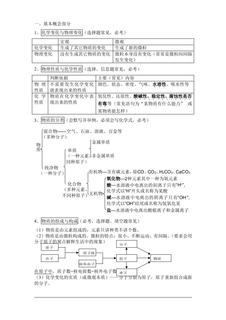 中考化学必背知识