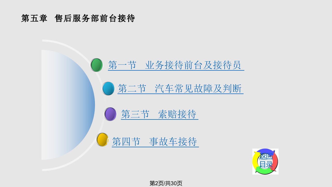 汽车4S企业管理制度与前台接待倪勇主编电子3