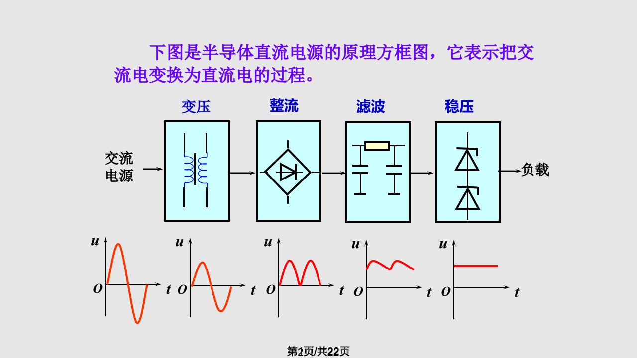 电工电子学1201PPT课件