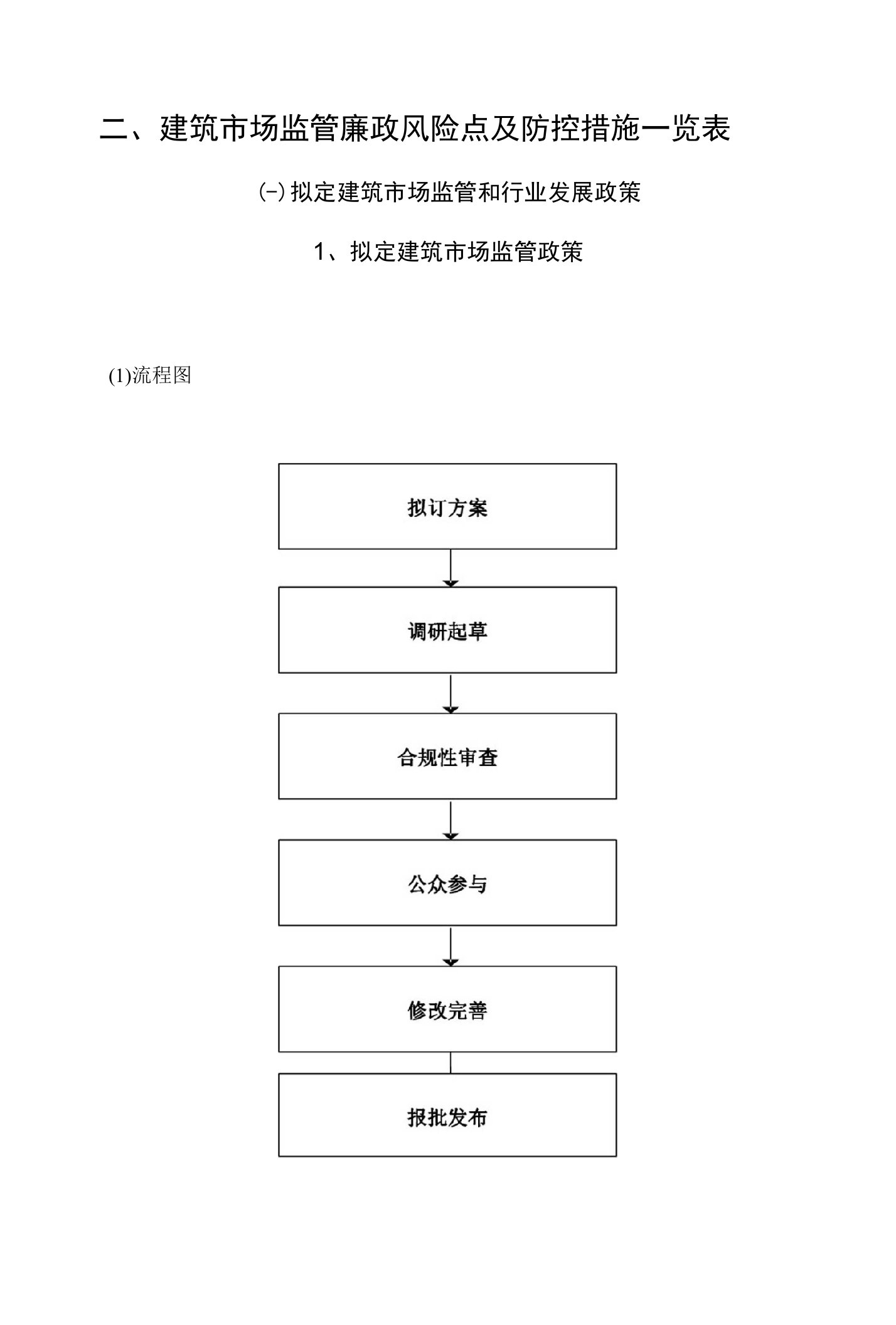 二、建筑市场监管廉政风险点及防控措施一览表