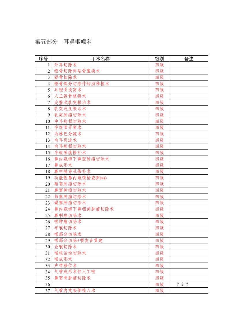 耳鼻喉科手术分级