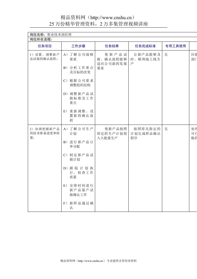 鞋业技术部经理工作规范