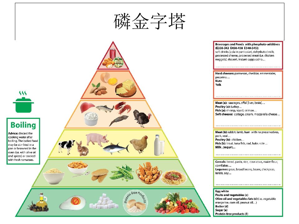 磷金字塔