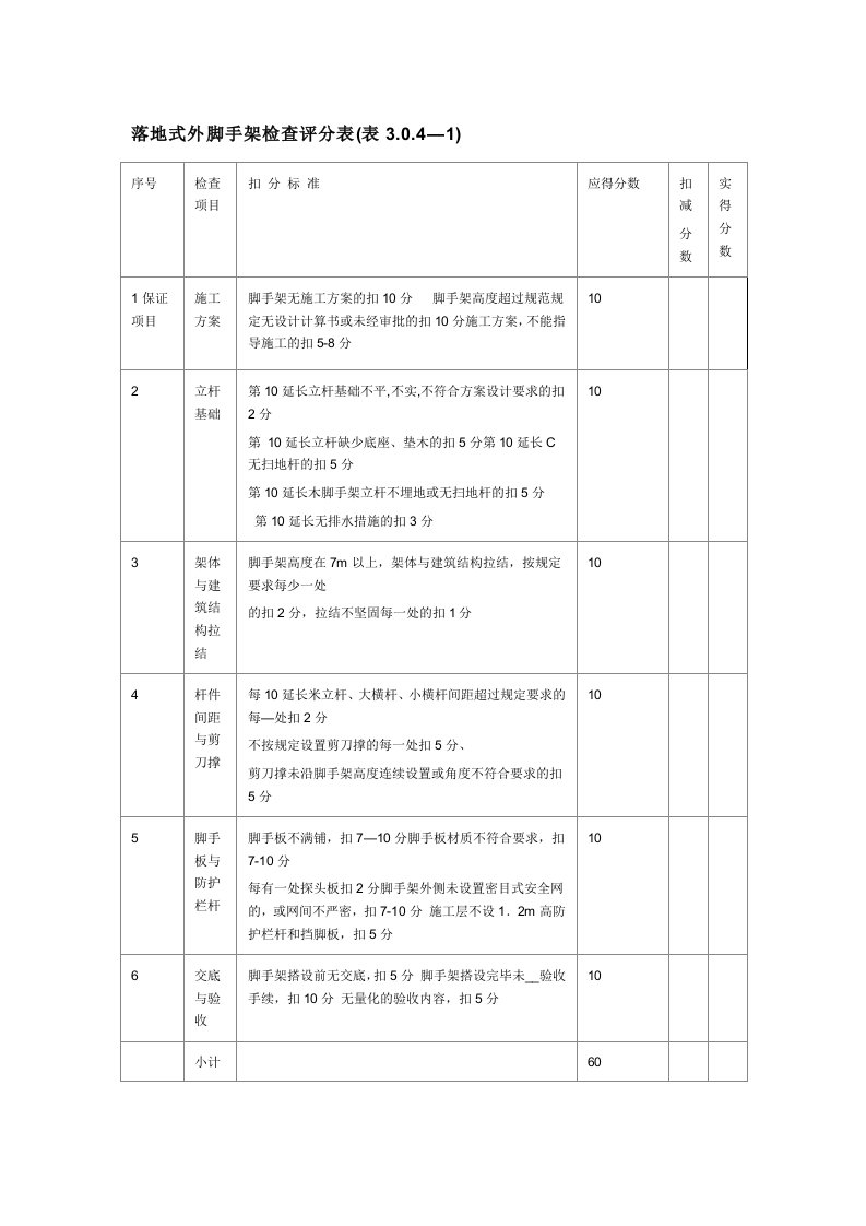 落地式外脚手架检查评分表(1)