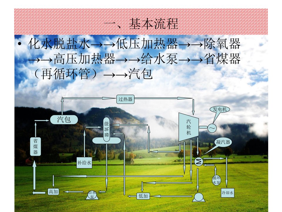 循环流化床锅炉给水系统