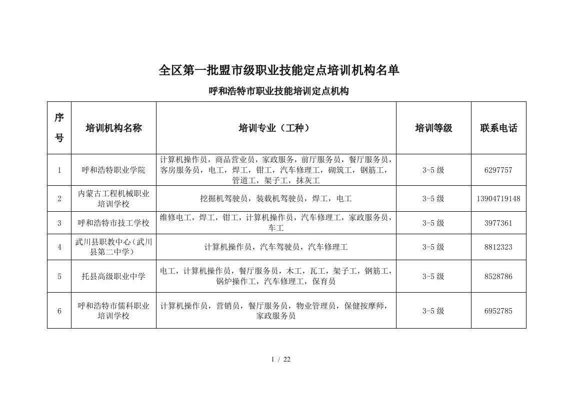 全区第一批盟市级职业技能定点培训机构名单-阿拉善盟