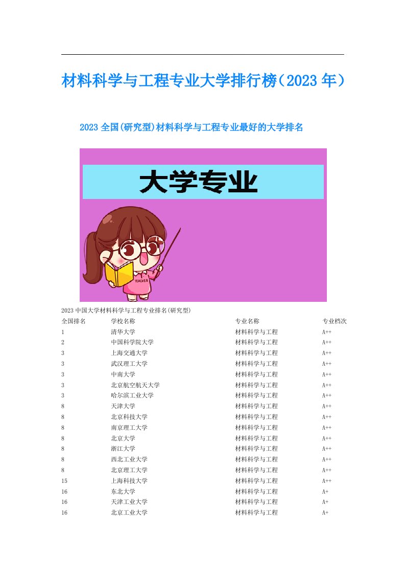 材料科学与工程专业大学排行榜（）