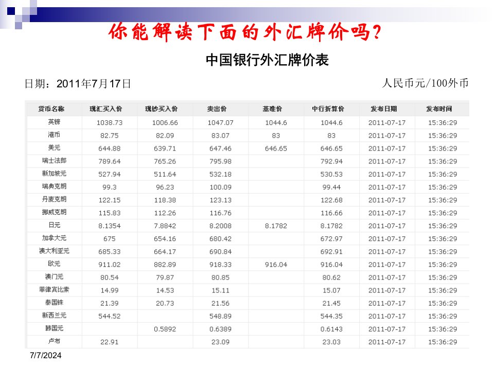 外汇与汇率相关培训课件