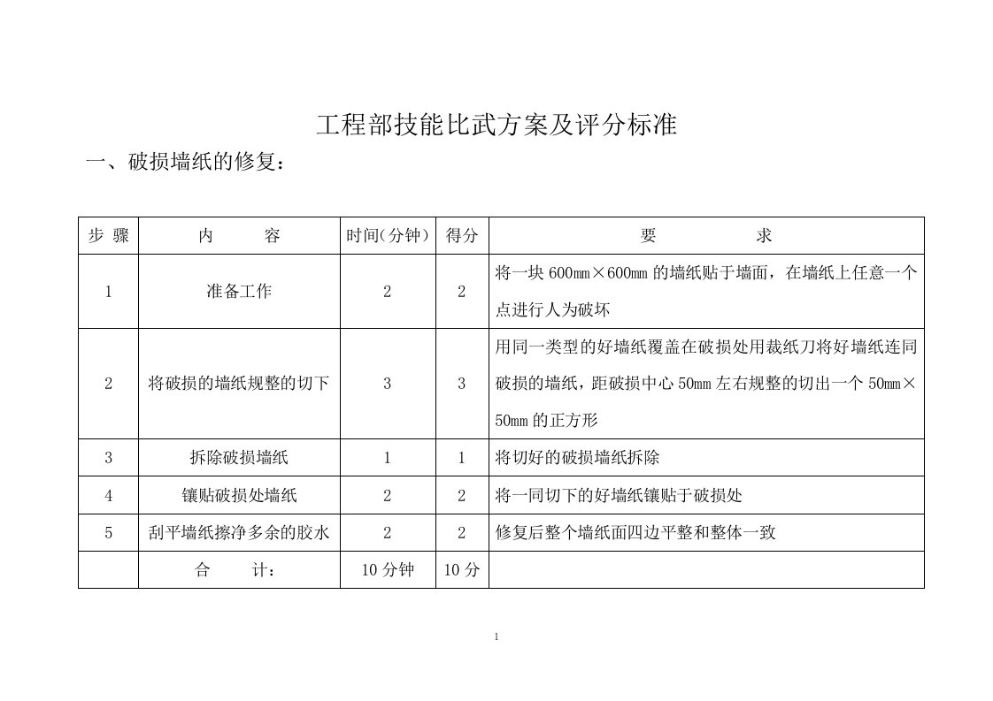 工程部技能比武方案及评分标准