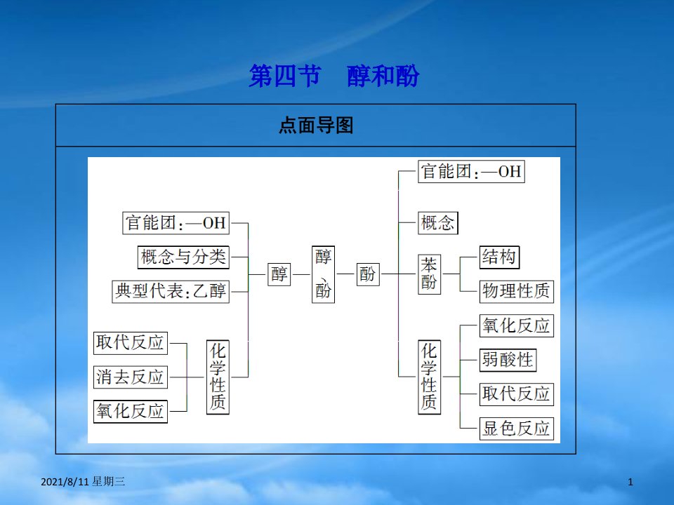 高考化学第一轮复习