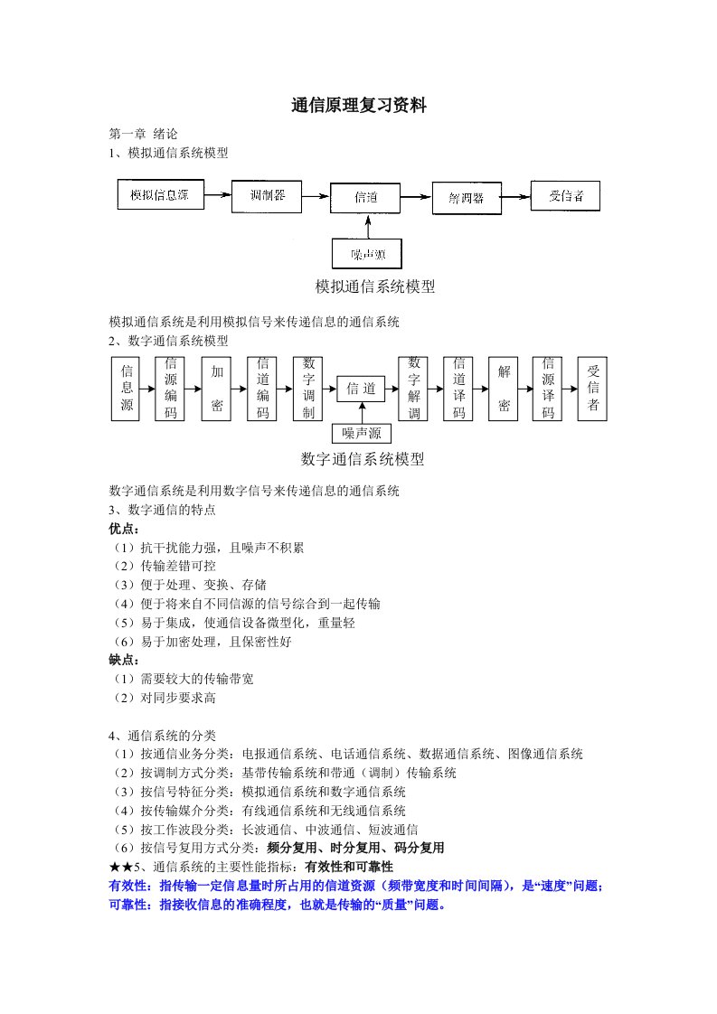 通信原理(第7版)复习资料