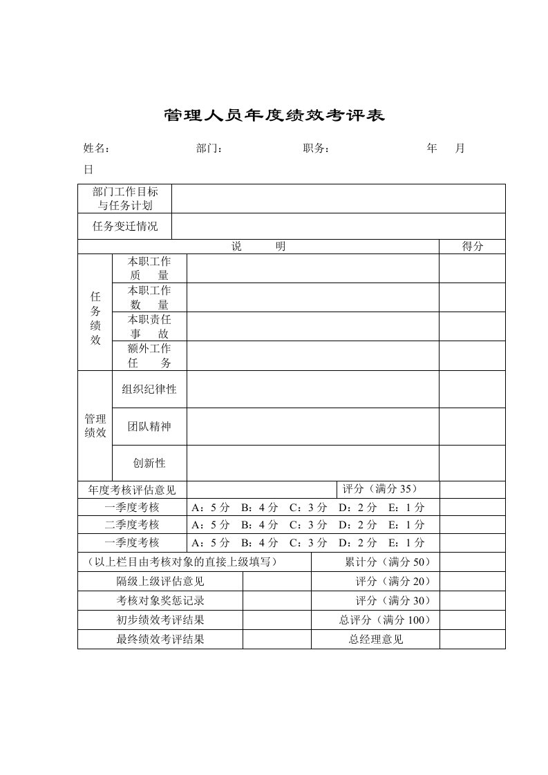 绩效管理表格-管理人员年度绩效考评表