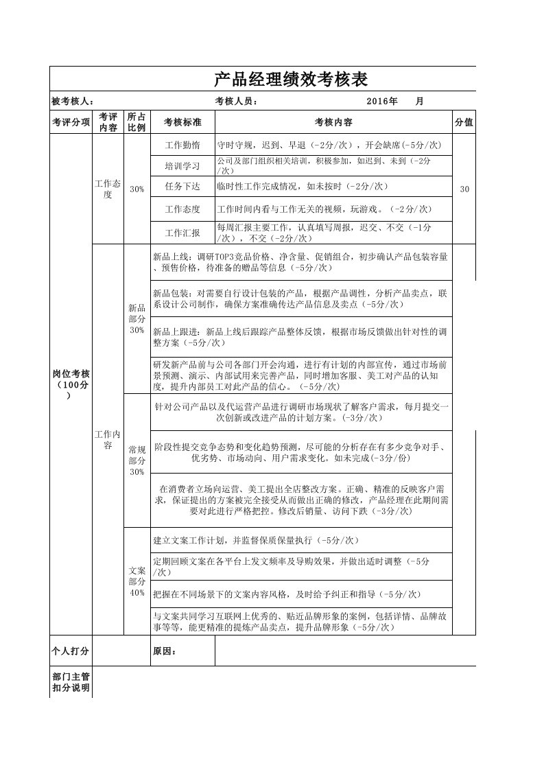 产品经理绩效考核表