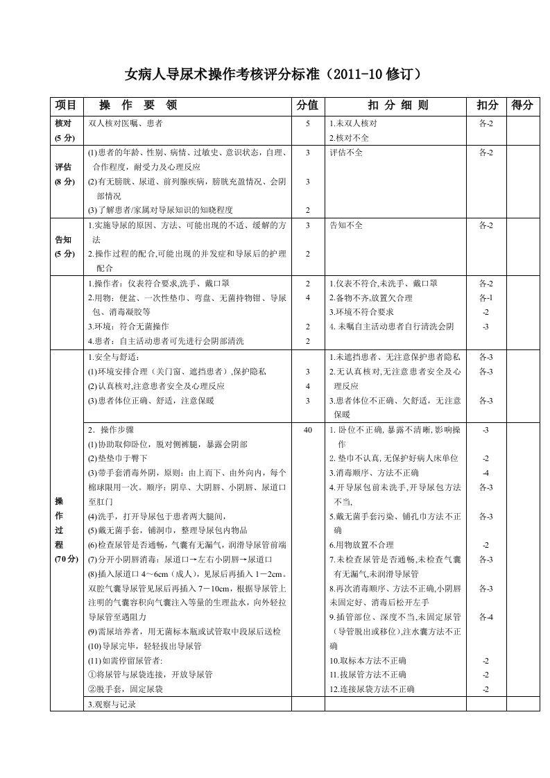 女病人导尿术操作考核评分标准