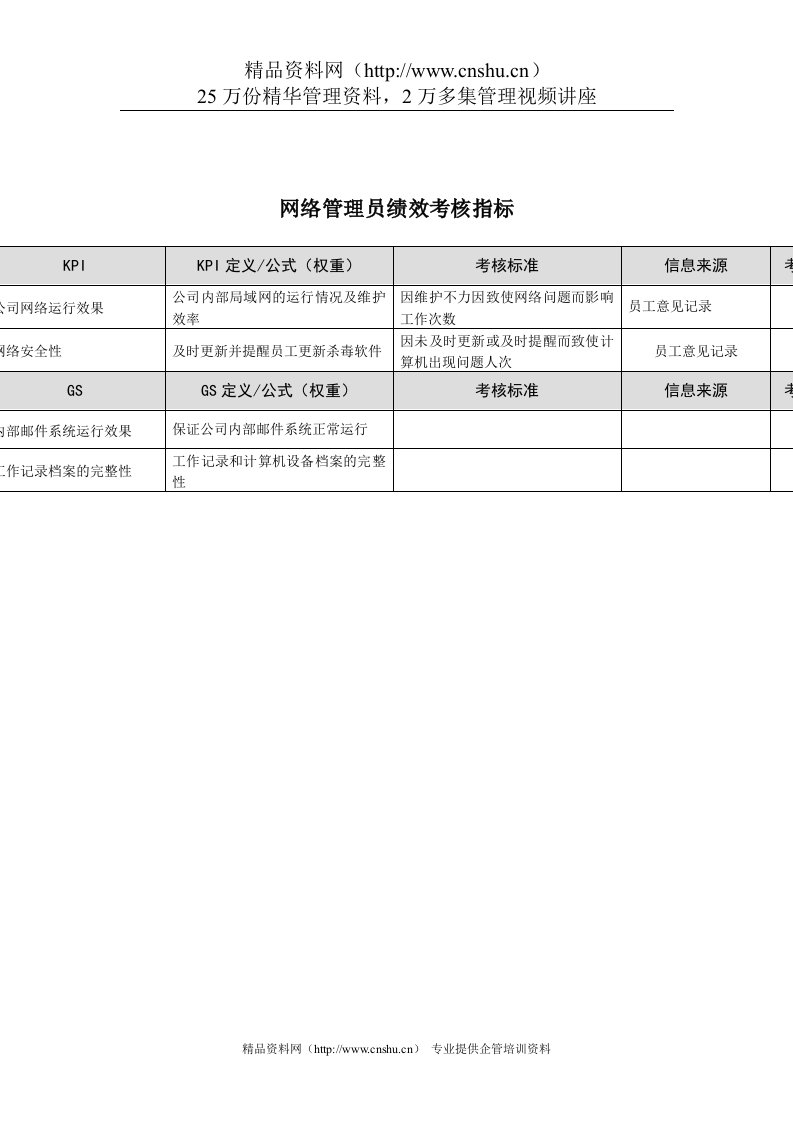 某市商业银行科技发展部网络管理员绩效考核指标