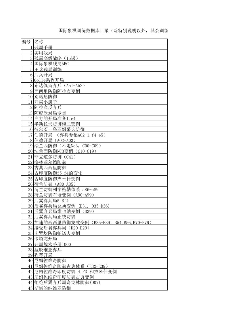 国际象棋训练数据库(棋局