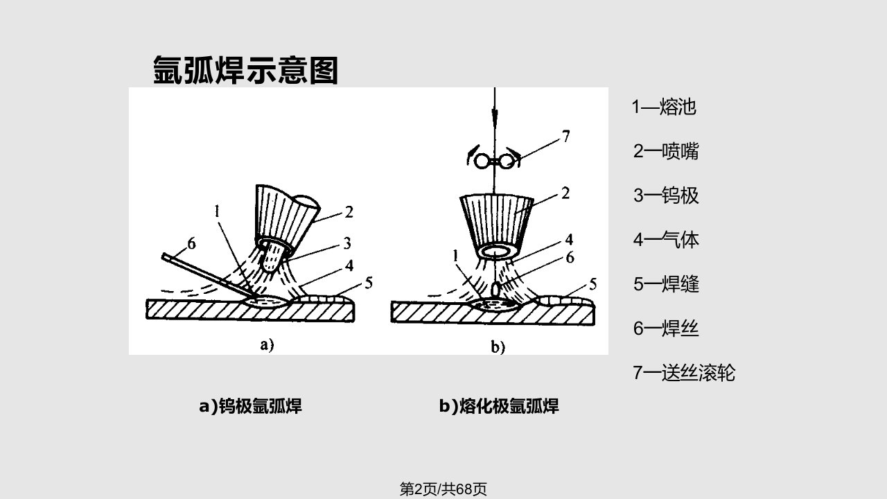 氩弧焊技术学习