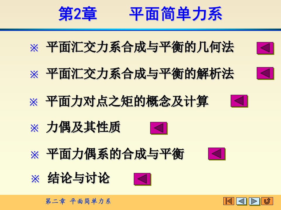 理论力学精品课程第二章平面简单力系