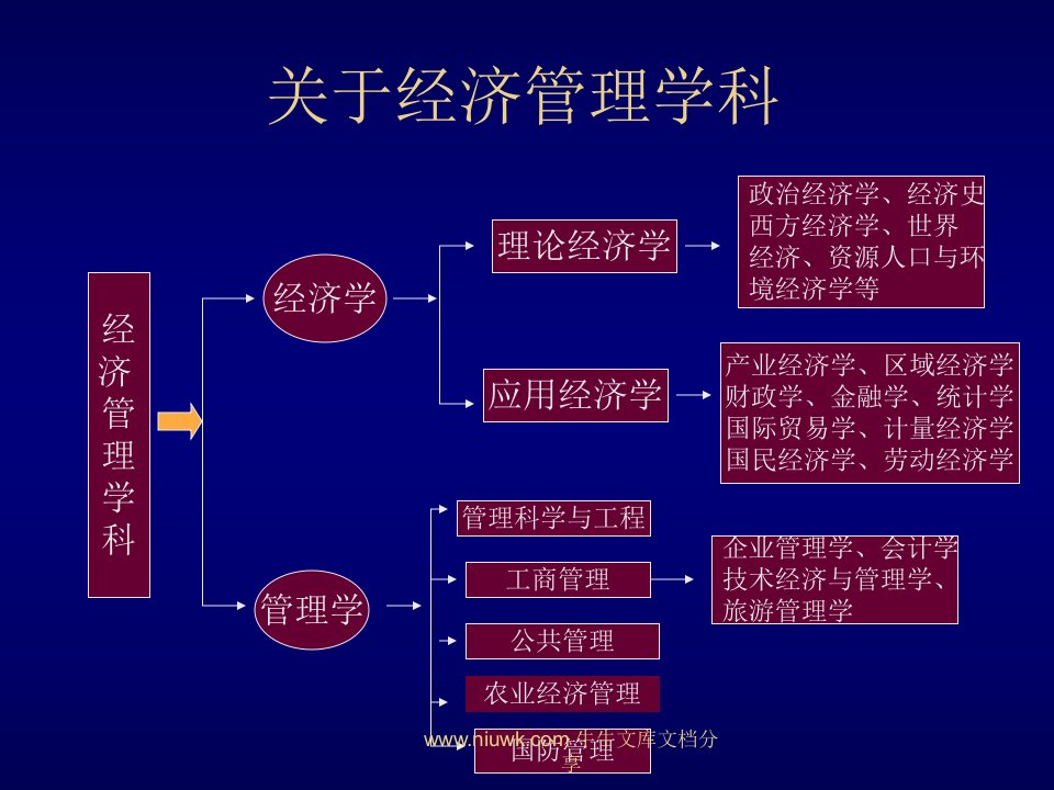 MBA人力资源管理