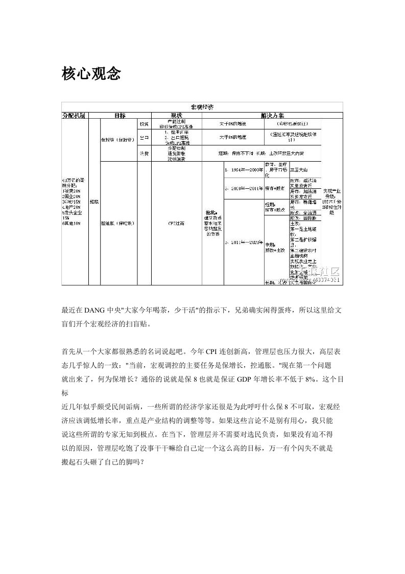 天涯论坛宏观经济经典贴不看必定后悔