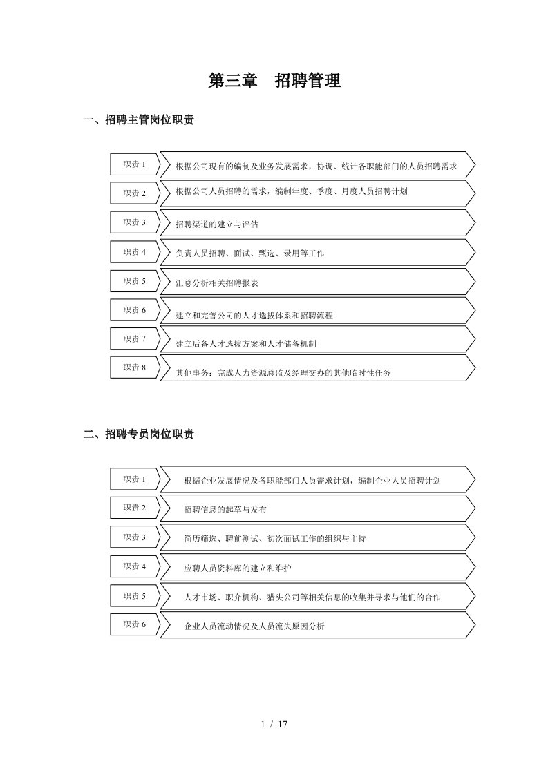 人力资源管理之招聘管理