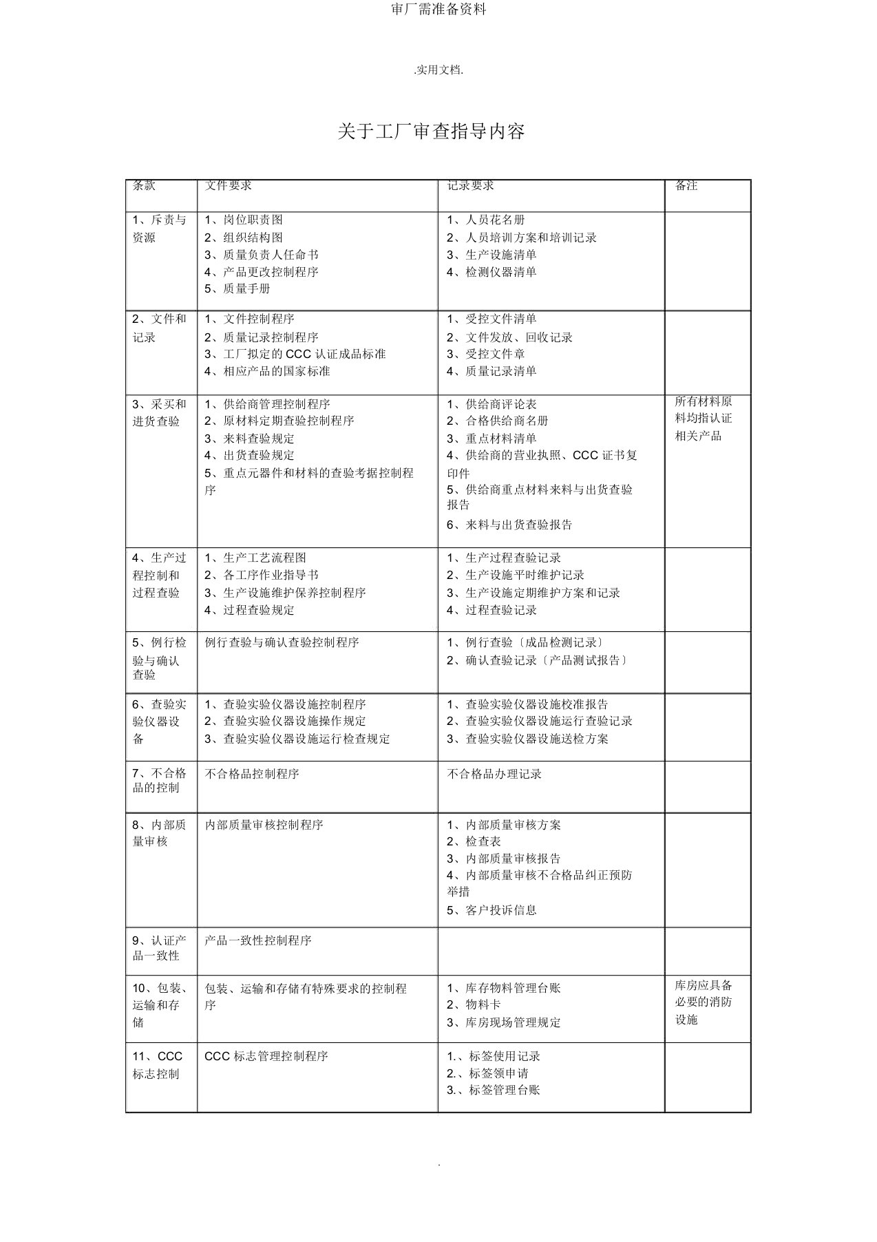 审厂需准备资料