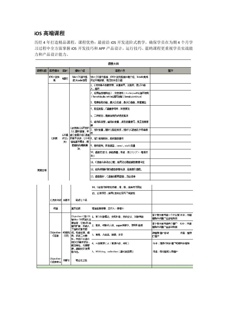 2021年iOS培训全新体系课程表