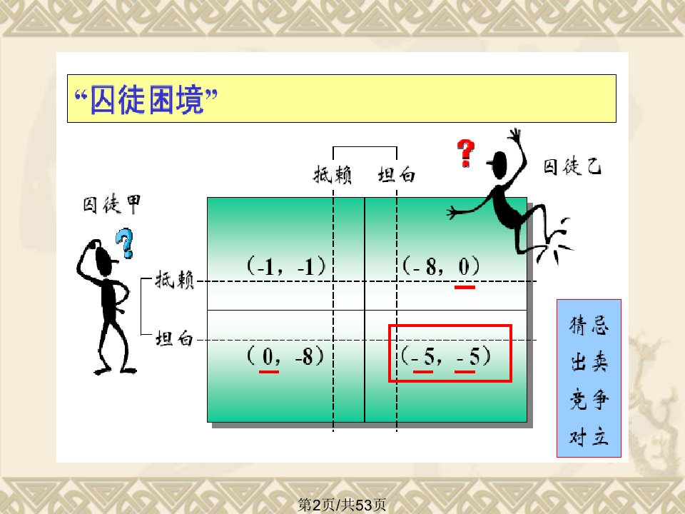 管理学第四决策