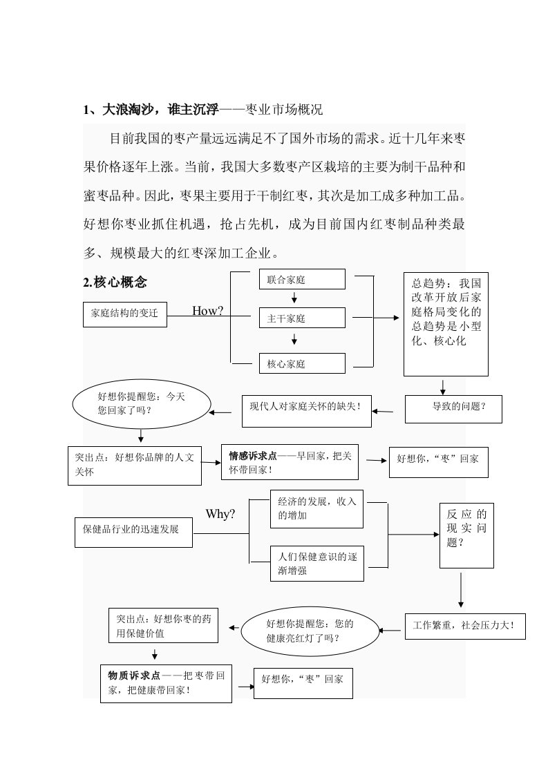 好想你市场分析