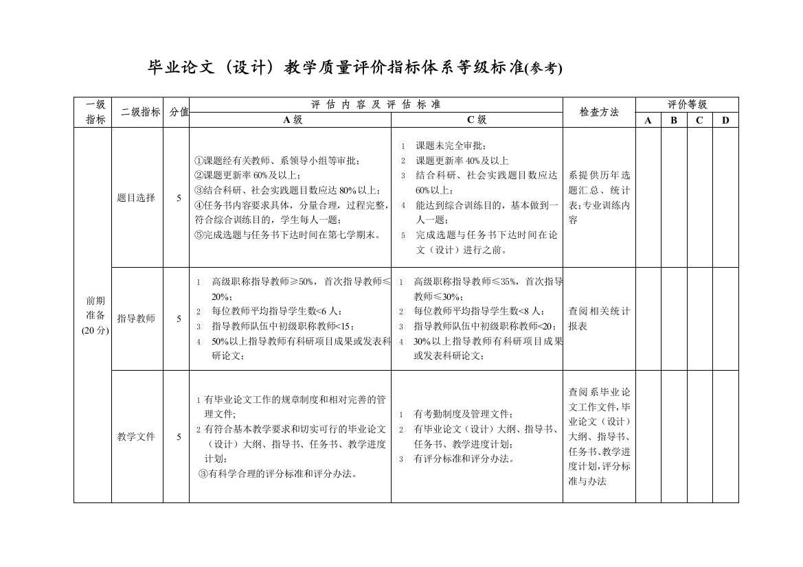 毕业论文教学质量评估参考标准