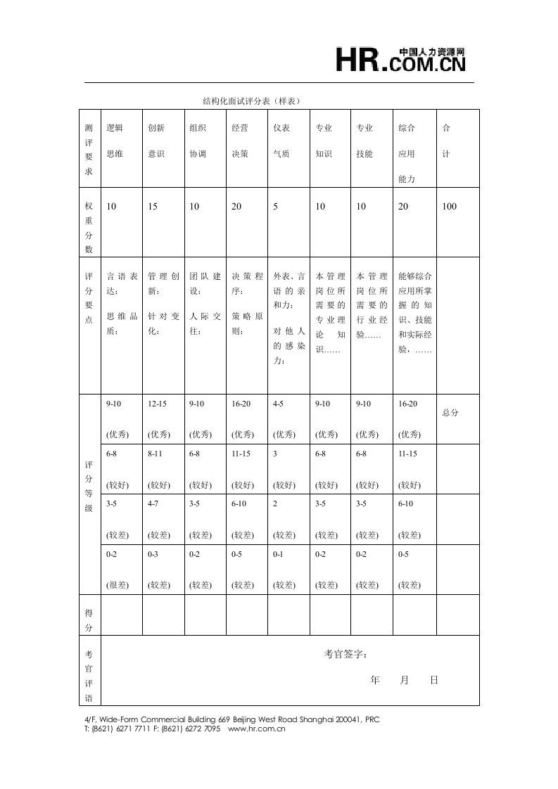 【招聘面试】结构化面试评分表（样表）