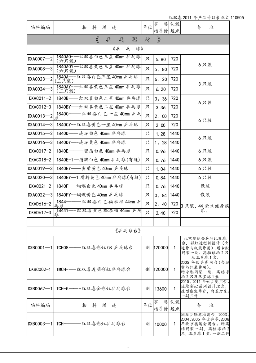 红双喜2011年产品价目表正文110505