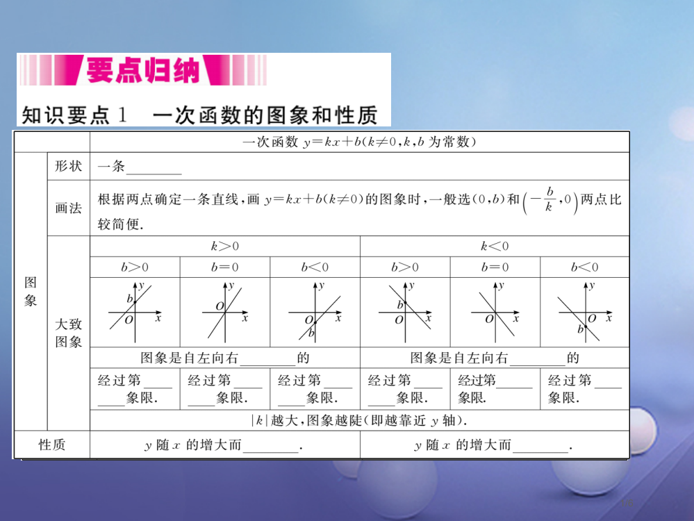 八年级数学上册4.3第二课时一次函数的图象和性质全国公开课一等奖百校联赛微课赛课特等奖PPT课件